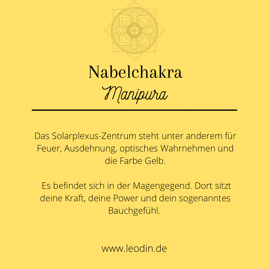 Infografik zur Bedeutung des Solarplexus Chakras Manipura