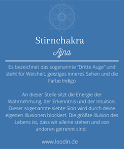 Infografik zur Bedeutung des Stirnchakras Ajna und Dritten Auges