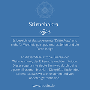 Infografik zur Bedeutung des Stirnchakras Ajna und Dritten Auges